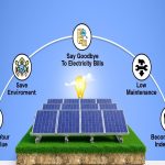 Incredible Benefits of Solar Panels, Harnessing the Power of the Sun for a Brighter Future what are the benefits of solar panels