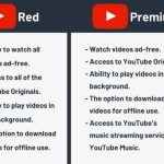 Limitless Entertainment, The Comprehensive Benefits of YouTube Premium what are the benefits of youtube premium