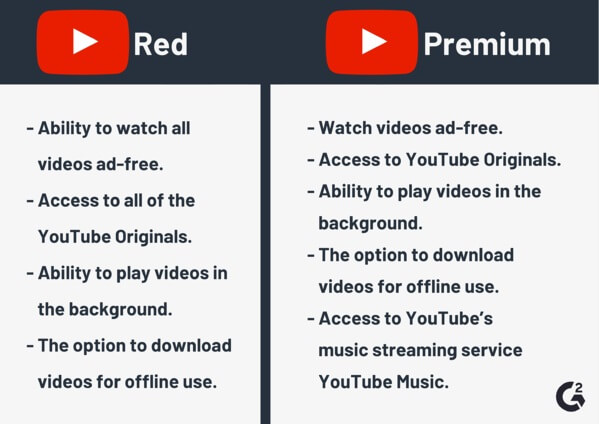 what are the benefits of youtube premium