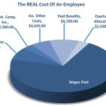 Navigating Compensation, the Average Cost of Benefits Per Employee what is the average cost of benefits per employee