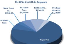 Navigating Compensation, the Average Cost of Benefits Per Employee what is the average cost of benefits per employee