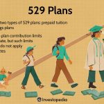 Future Success, The Advantages of a 529 Education Savings Plan what is the benefit of a 529 education saving plan
