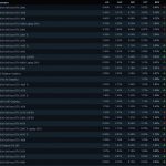 GeForce RTX 3060 is not that popular at all. GeForce RTX 3060