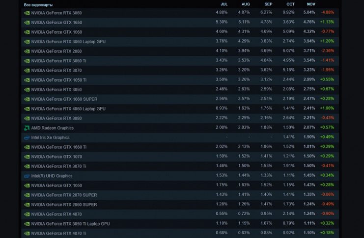 GeForce RTX 3060