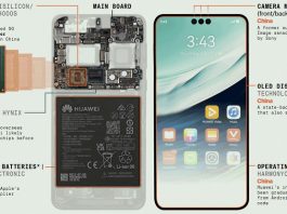 Huawei