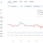 Bitcoin rose to $50 thousand for the first time since 2021 Bitcoin rose to $50 thousand for the first time since 2021