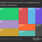 OpenAI Eyes India: From ChatGPT’s Second Largest Market to AI Collaboration Hub ChatGPTs-Second-Largest-Market-to-AI