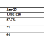 Etihad Soars High: Airline Reports Impressive Passenger Growth and Network Expansion in January 2024 Etihad Soars High in January 2024
