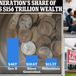 The Great Wealth Transfer: Millennials to Inherit $90 Trillion, But Will It Be Equally Distributed? The Great Wealth Transfer Millennials to Inherit $90 Trillion