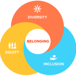 What is DEI and Why is it Dividing America? WHAT IS DEI
