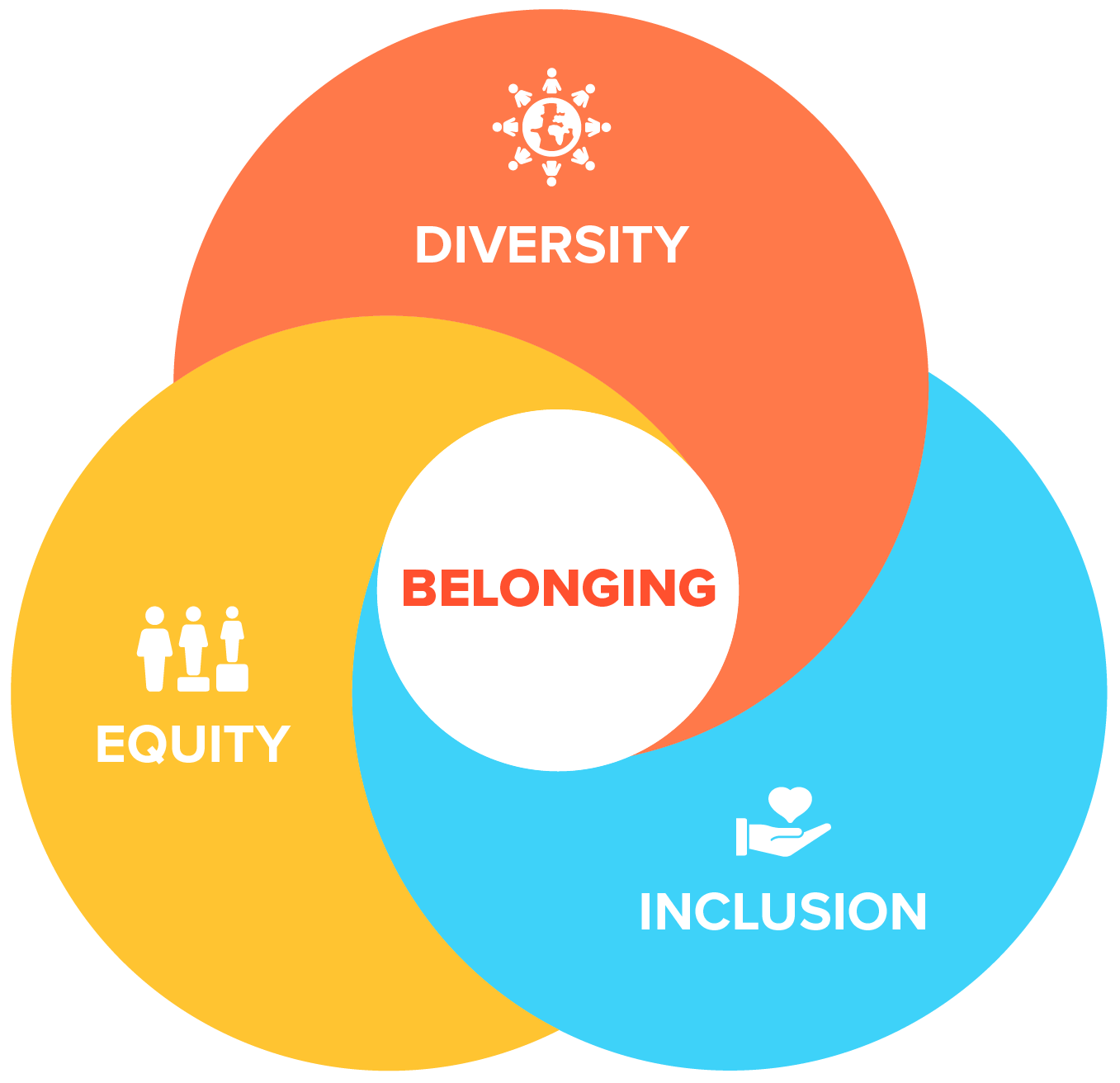 What Is DEI And Why Is It Dividing America Phonemantra   WHAT IS DEI 