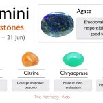 Gemini’s Gemstones Gemini's Gemstones