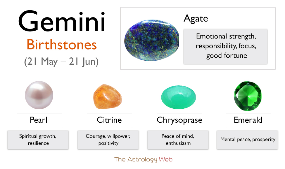 Gemini's Gemstones