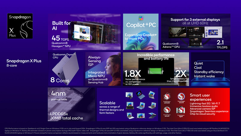 Qualcomm's Snapdragon X Plus 8-Core