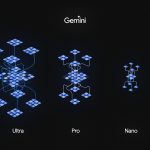 Gemini Nano Gemini Nano