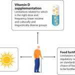 Vitamin D and Blood Pressure: New Insights for Older Adults with Obesity Vitamin D and Blood Pressure