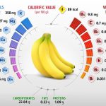 If You Eat 2 Bananas Per Day For A Month, This Is What Happens To Your Body If You Eat 2 Bananas Per Day For A Month, This Is What Happens To Your Body