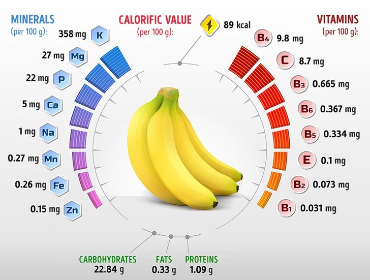 If You Eat 2 Bananas Per Day For A Month, This Is What Happens To Your Body