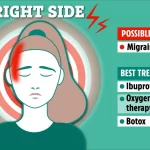 What Does a Right-Sided Headache Mean? A Comprehensive Guide What Does a Right-Sided Headache Mean?