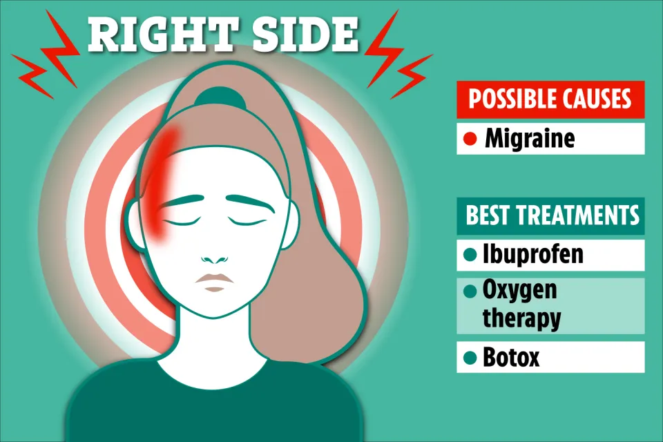 What Does a Right-Sided Headache Mean?