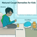 Natural Remedies to Relieve and Suppress a Cough Natural Remedies to Relieve and Suppress a Cough