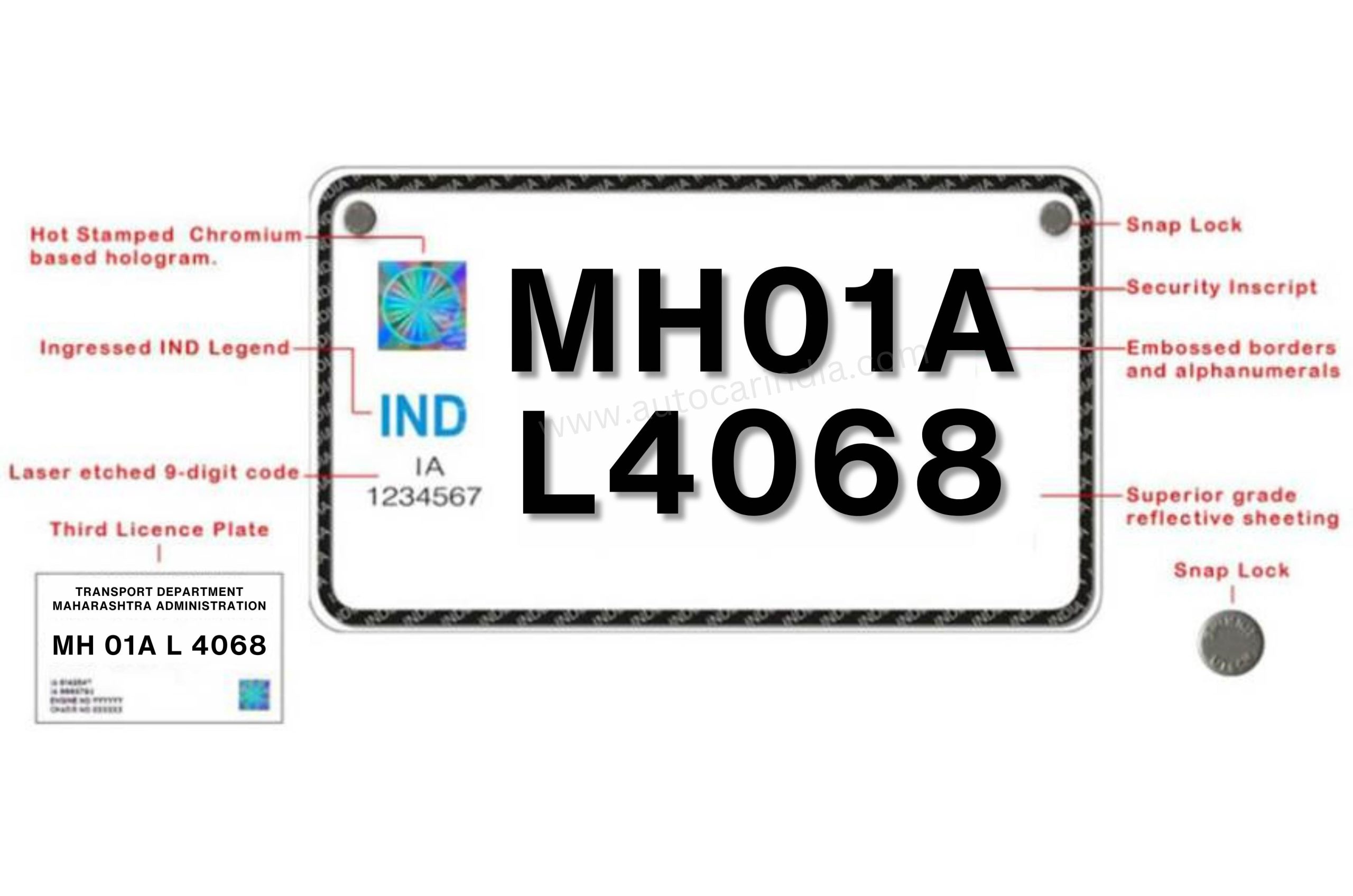 HSRP Mandatory in Maharashtra