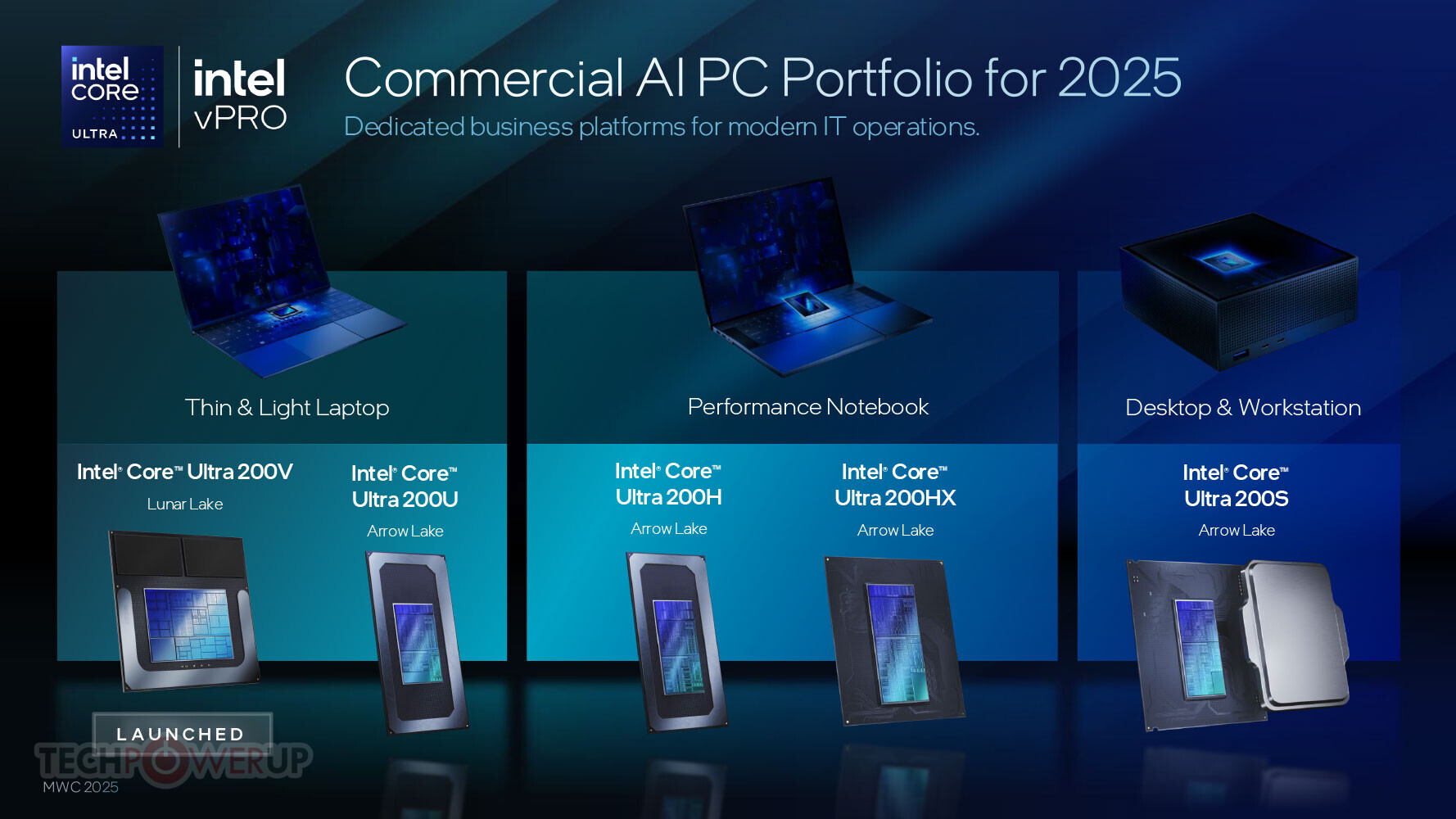 Intel Expands AI PC Lineup