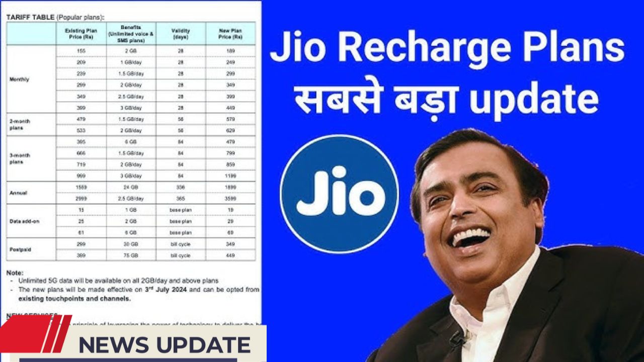Best Reliance Jio Recharge Plans Under ₹300 in May 2025 Best Reliance Jio Recharge Plans Under ₹300 in May 2025