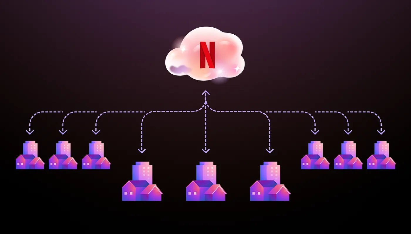 Netflix Unveils Groundbreaking AI Ad System Netflix Unveils Groundbreaking AI Ad System