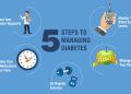 Six Simple Yet Powerful Steps