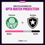 Palmeiras vs Botafogo FIFA Club World Cup 2025 Round of 16 Palmeiras vs Botafogo FIFA Club World Cup 2025
