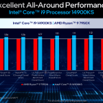 Intel 14900K Workload Performance Intel 14900K Workload Performance