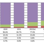 Video Editing Benchmarks Compared: Intel vs AMD Performance Breakdown Intel vs AMD Performance Breakdown