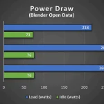 Intel vs AMD Power Consumption Intel vs AMD Power Consumption