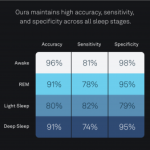 Oura Ring 4 Sleep Accuracy Oura Ring 4 Sleep Accuracy