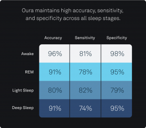 Oura Ring 4 Sleep Accuracy