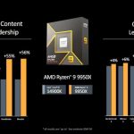 Ryzen 9950X Gaming Benchmarks Ryzen 9950X Gaming Benchmarks