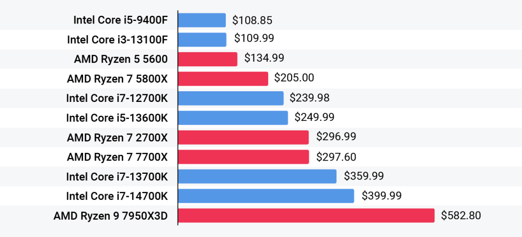 amd-vs-intel