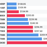 Intel vs Ryzen for Gaming amd-vs-intel