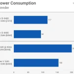 AMD vs Intel: Power Efficiency amd vs intel power efficiency
