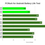 Oppo Find N5 Beats Galaxy Z Fold7 & Magic V5 in Battery Life vcsm_honor-magic-v5-and-find-n5-battery-tests-mid_4b42d4c0df