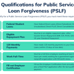 PSLF Eligibility Rules Explained pslf eligibility