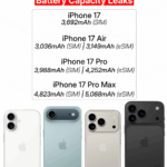 iPhone 17 Pro Max Boasts Biggest iPhone Battery Yet, Full Series Specs Leaked iPhone 17 Series Battery