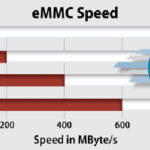 UFS 5.0 Announced: Faster Flash Storage for Next-Gen Devices UFS 5.0 Flash Storage
